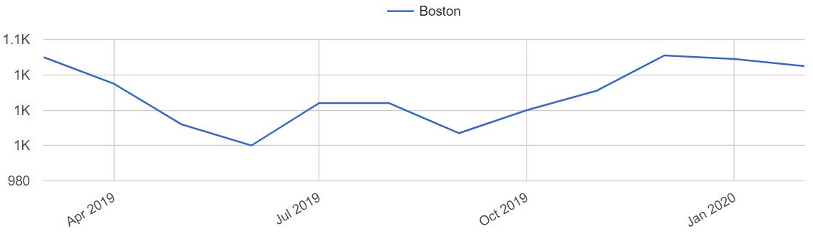 Boston-HomAe-Prices-Trends